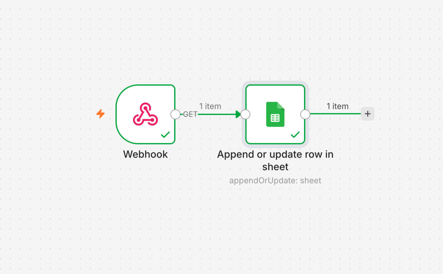 An n8n automation workflow canvas showing a successful execution link between an incoming Webhook trigger and a Google Sheets action node.