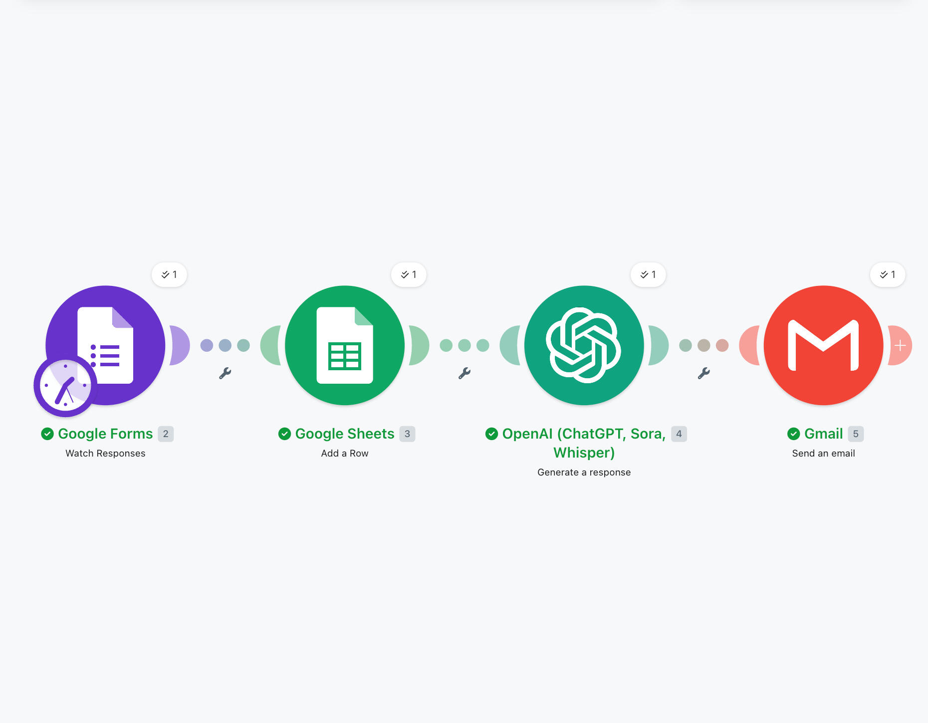 Make.com workflow scenario showing lead research automation with form intake, data logging, AI email generation, and Gmail integration.